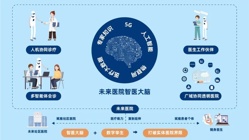体检中心周末预约流程
