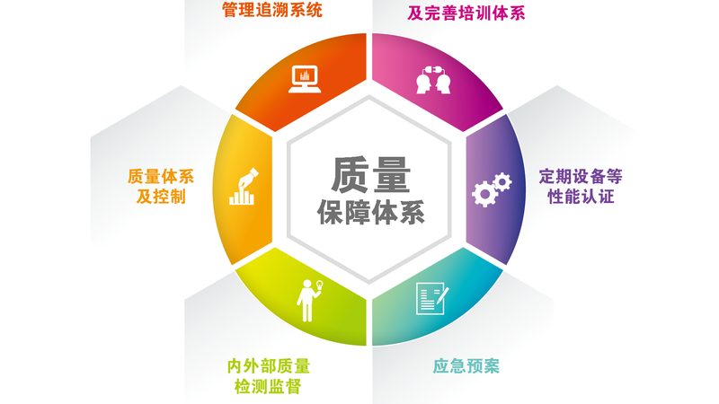 企业团检服务报价通常由以下几部分构成：